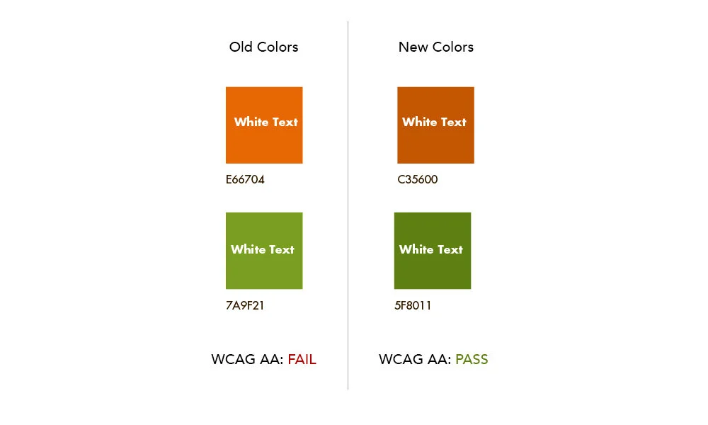 The app's primary orange and green updated to pass WCAG AA contrast requirements