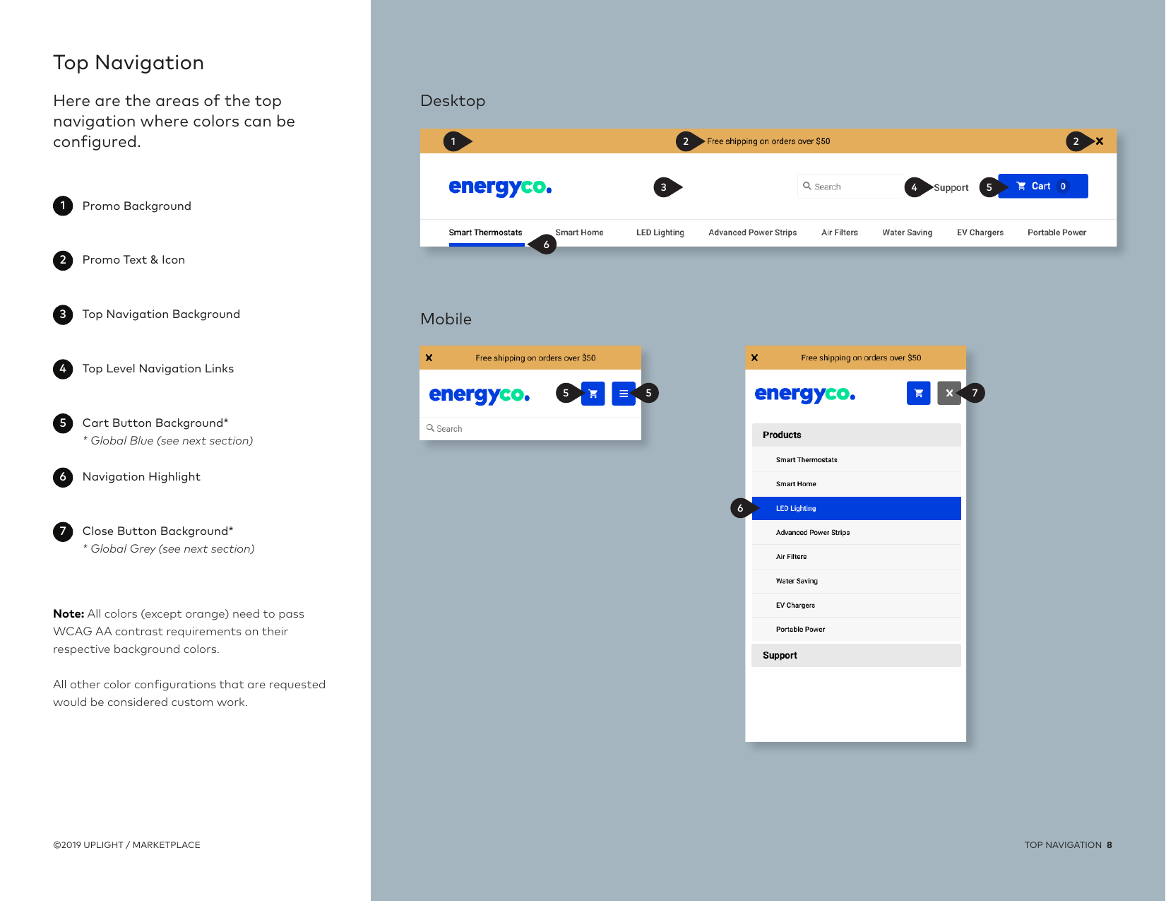 Every configurable region of the top navigation, mapped for clients