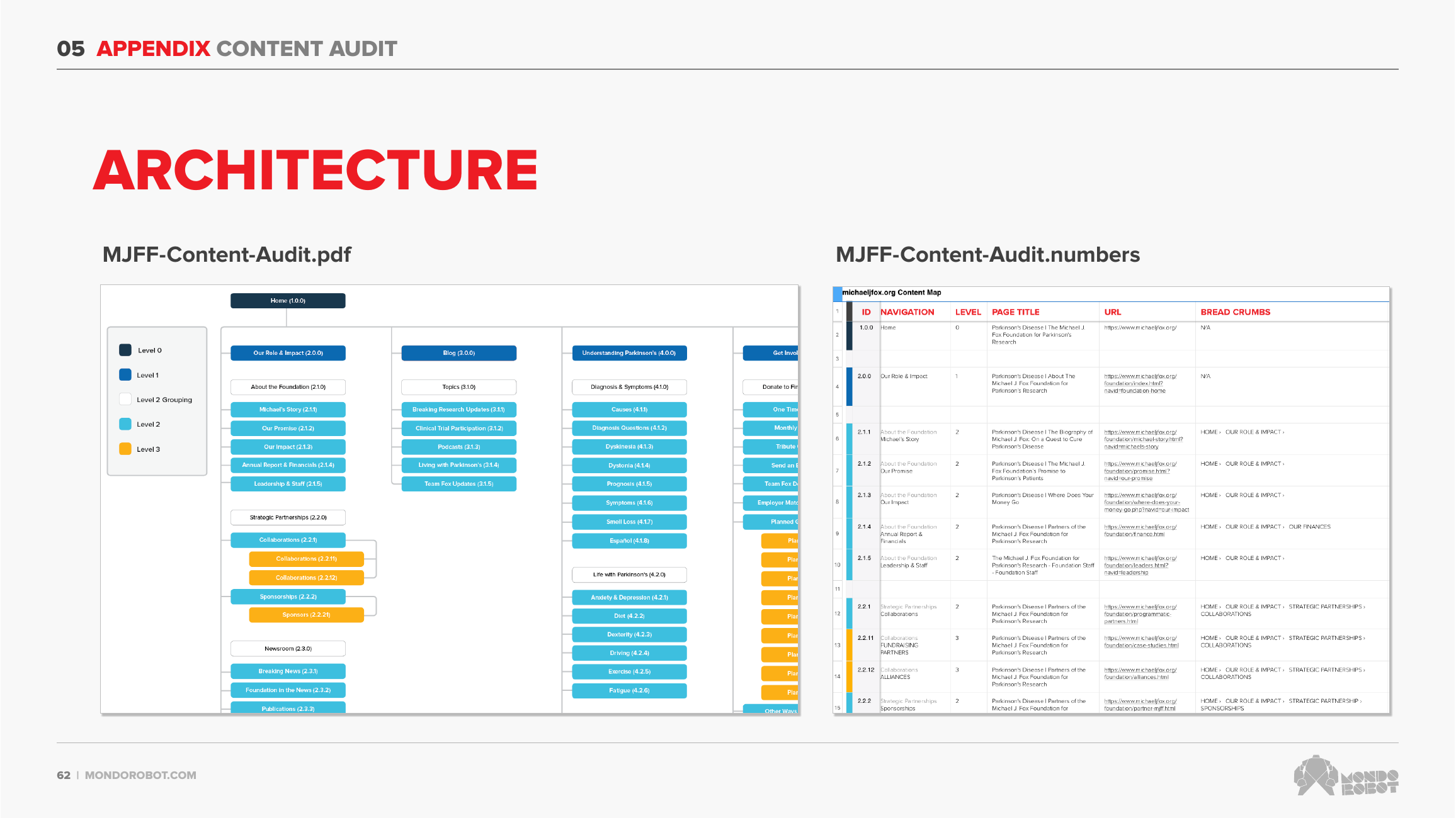 A clear information architecture for a vast content ecosystem