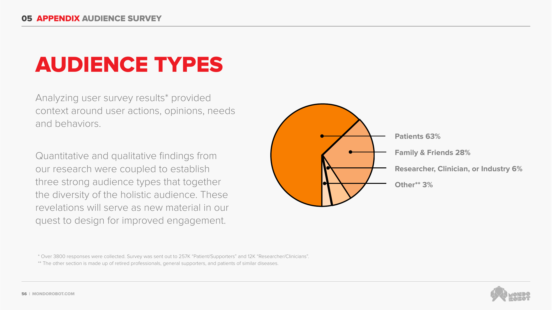 Audience types, from a survey of 269K supporters and researchers