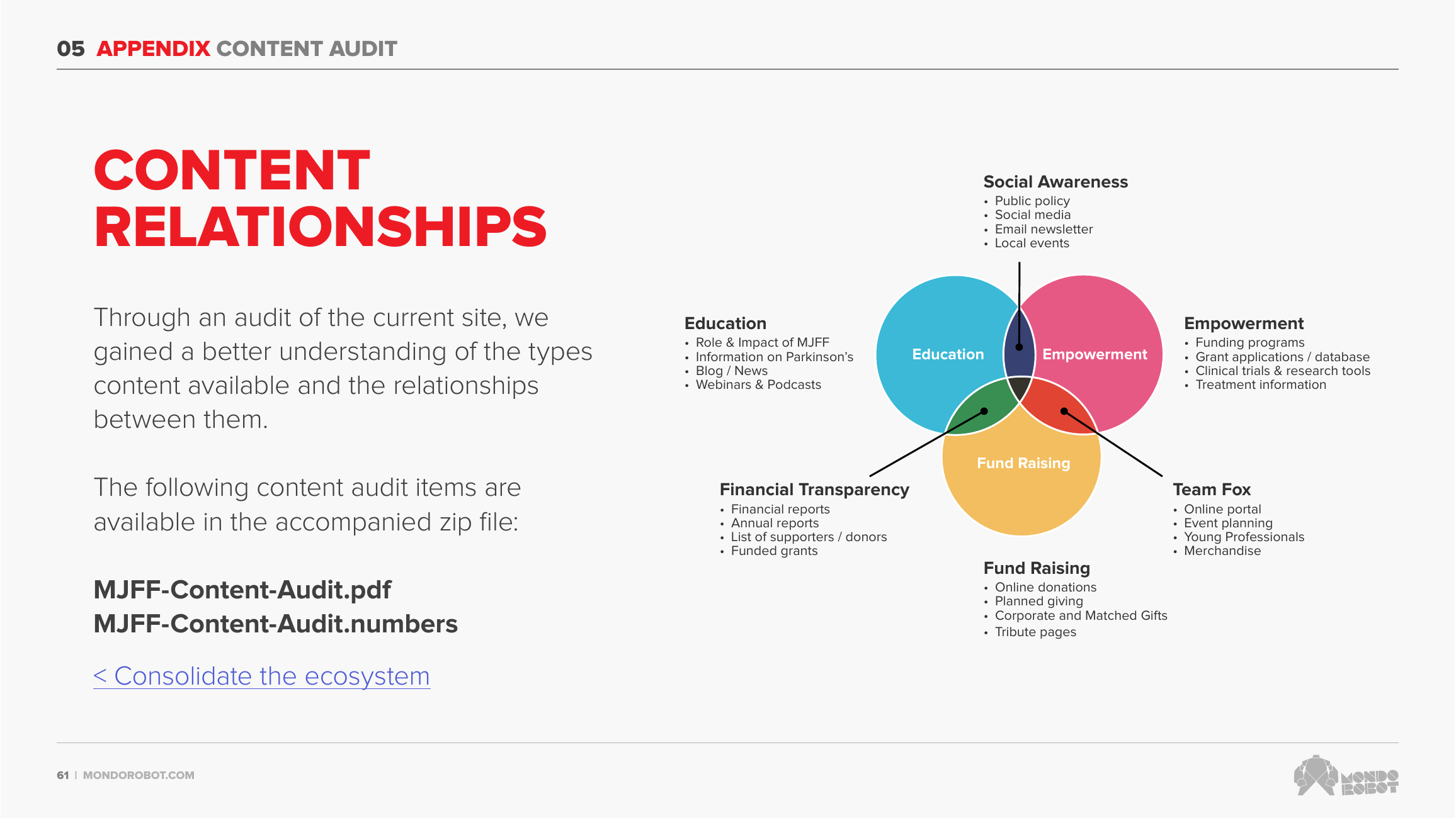 Content relationships, mapped across the Foundation’s six content types